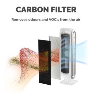 JA4179 | AeraMax 10 Carbon Filter 9324001